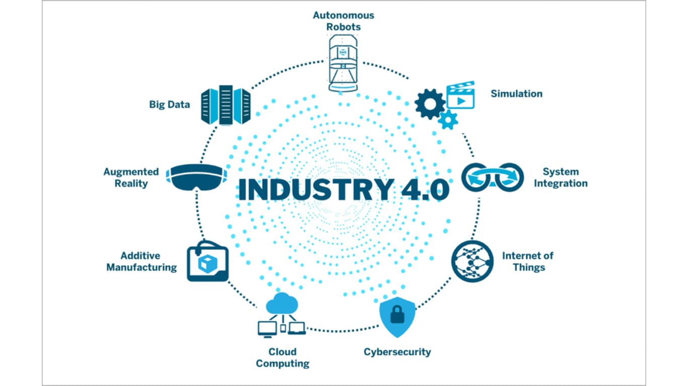 industry 4.0 